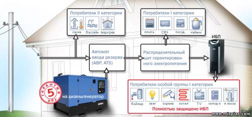 генератор для дачи