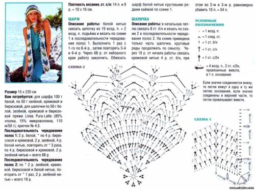 Вязаные шапки для женщин. Схемы вязания 100 моделей Вязаные крючком и спицами шнуры