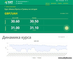 курс и обмен: наличные фунты на гривны сегодня в Харькове